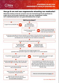 beeld stappenplan medicatiewissel 250